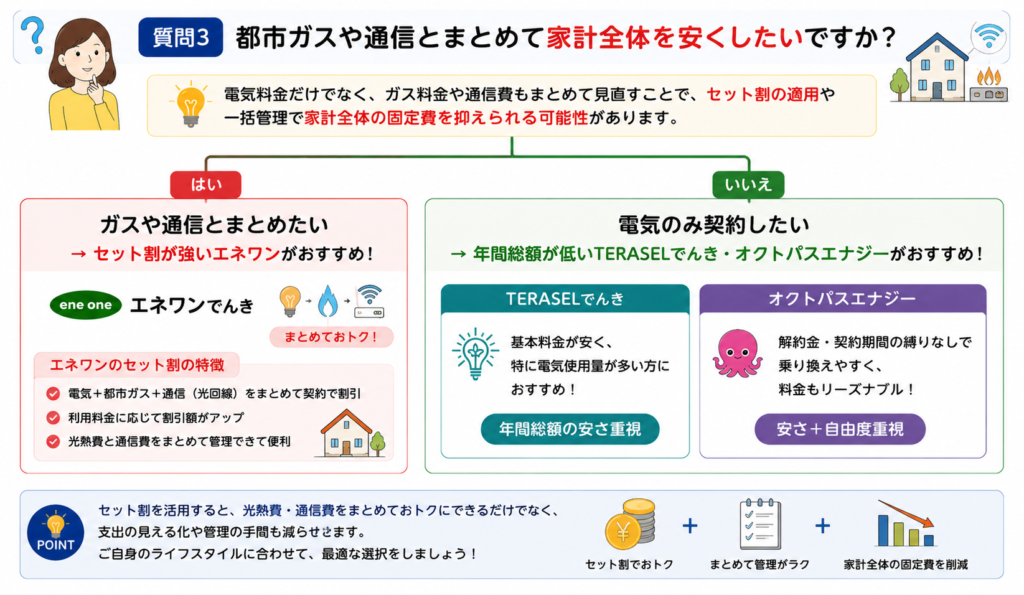 セット割 分岐図