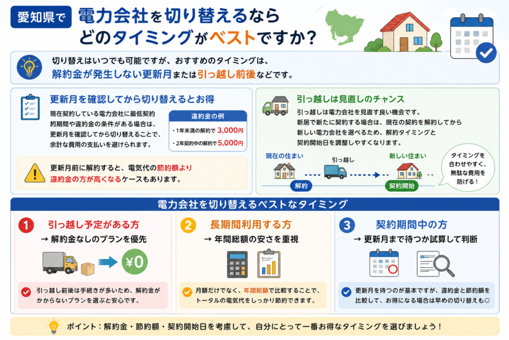 電力会社 切り替え