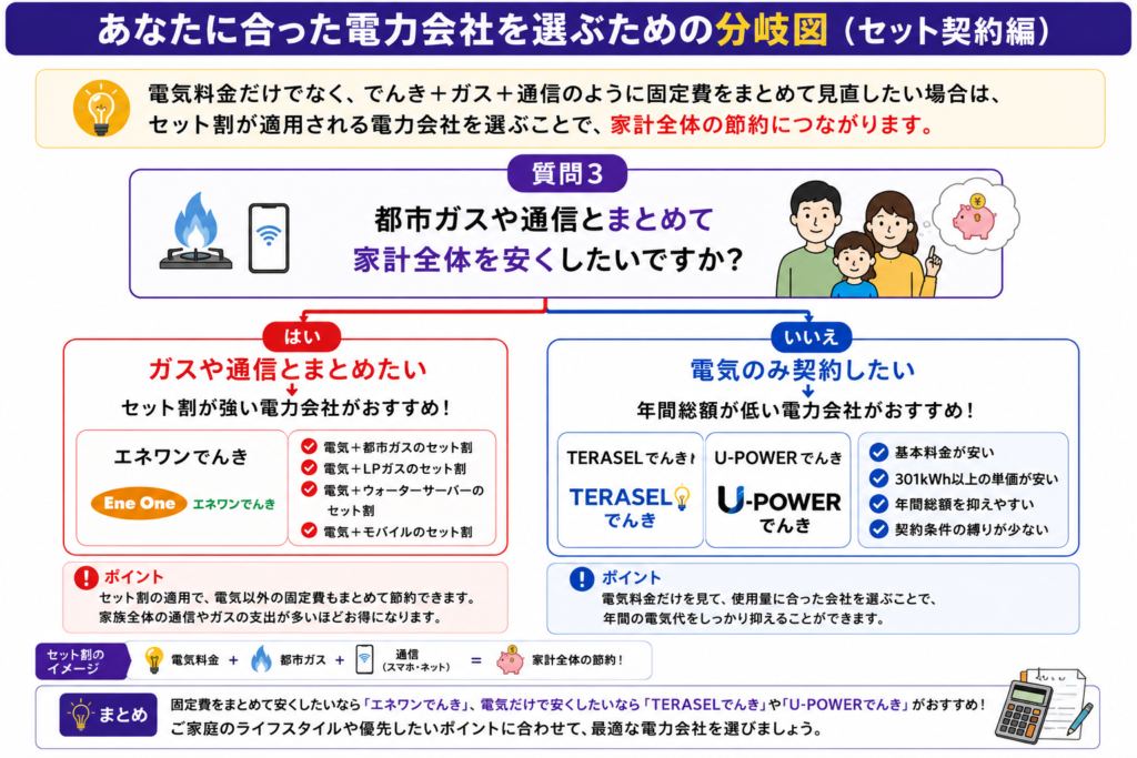 セット割 分岐図