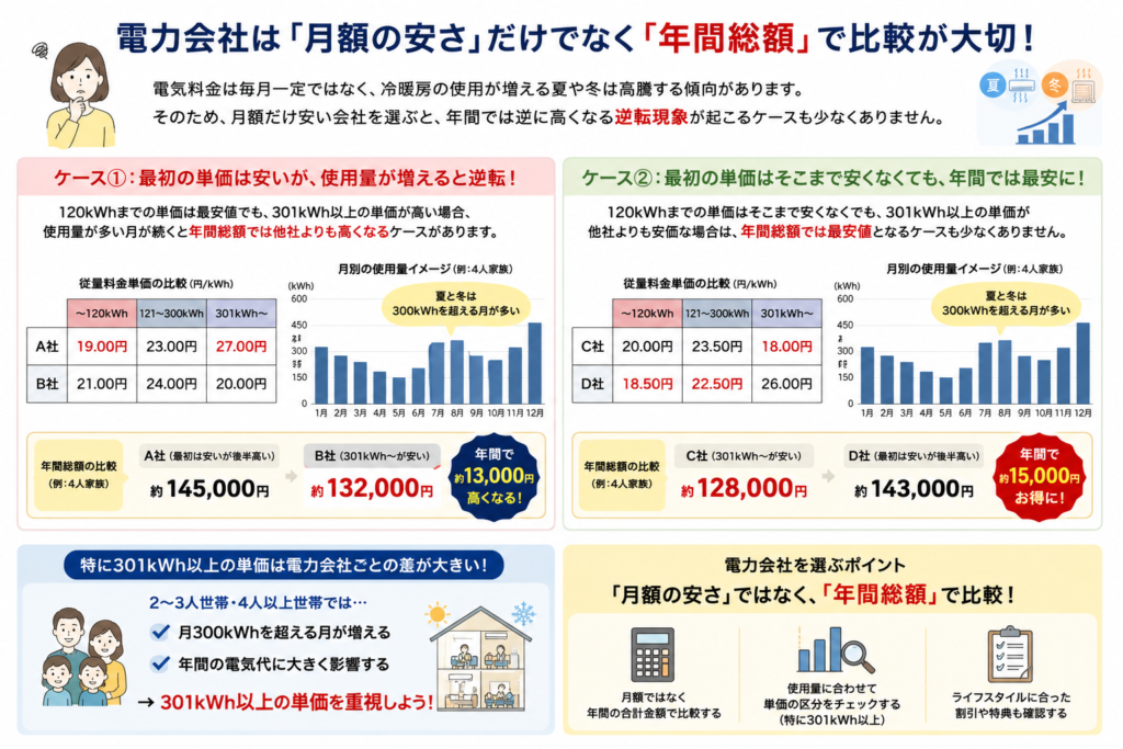 年間総額 重要