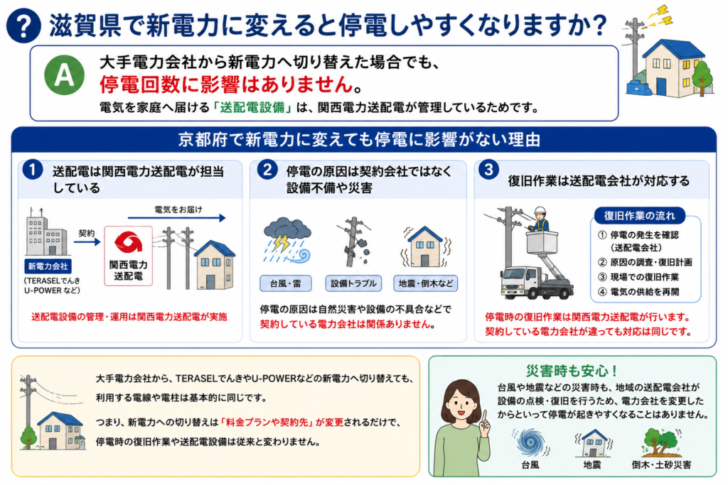 送配電図 仕組み