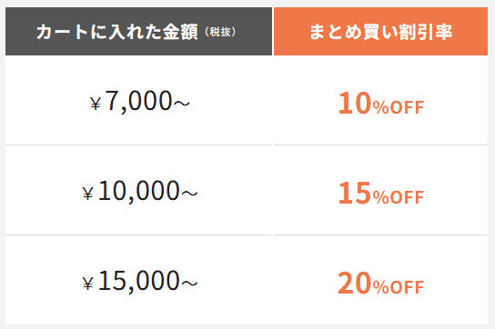 DELIPICKS（デリピックス） まとめ買い割引