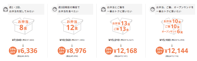 DELIPICKS（デリピックス） 定期便料金