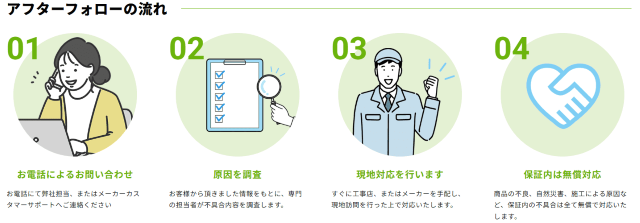 ECODA アフターフォローの流れ