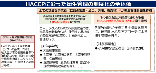 HACCP 厚生労働省