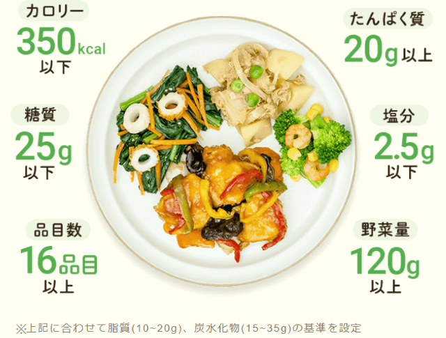 Meals（ミールズ） 栄養基準