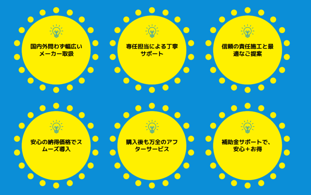 省エネタイガーの6つの強み