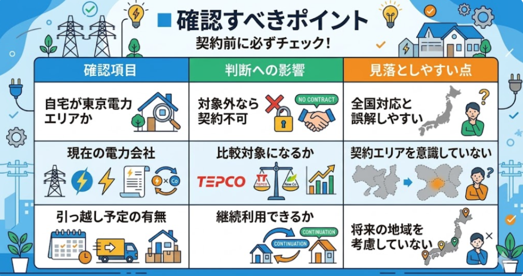 契約前 確認ポイント