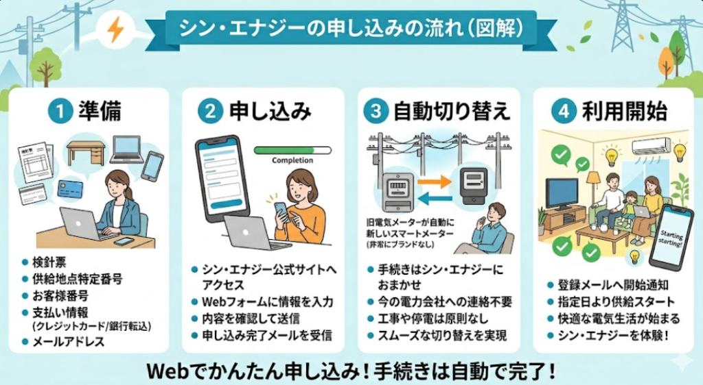 シン・エナジー 申し込み