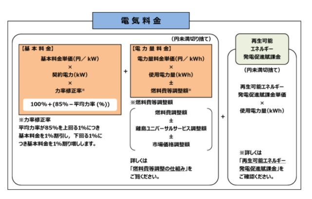 東北電力 電気料金算出