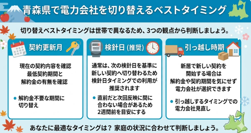 電力会社 切り替え ベストタイミング