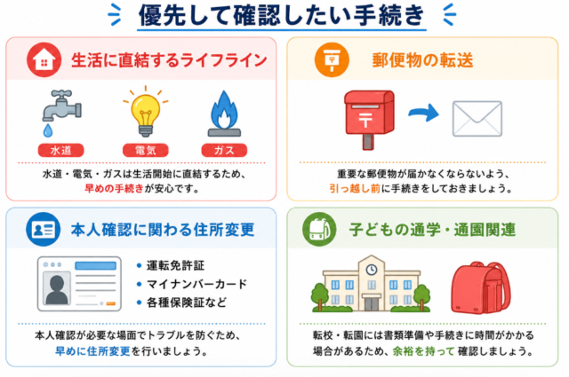 岸和田市 優先手続き
