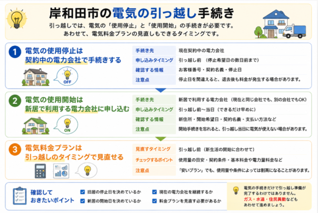 岸和田市 電気 手続き