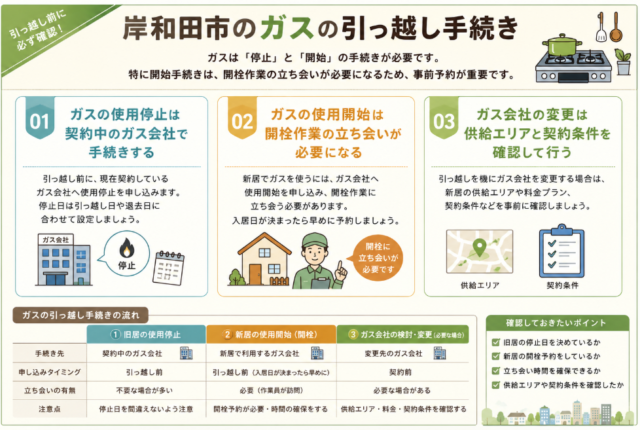 岸和田市 ガス 手続き