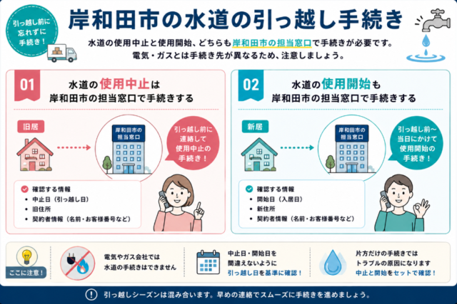岸和田市 水道 手続き