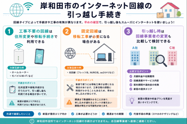 岸和田市 インターネット 手続き
