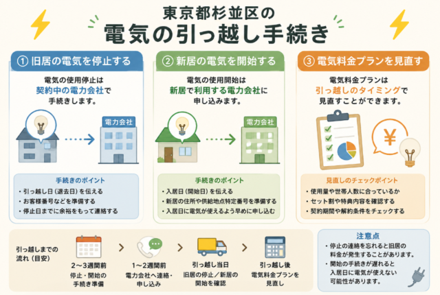 杉並区 電気 引っ越し手続き