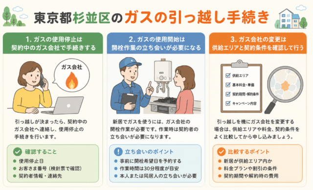 東京都杉並区 ガス 引っ越し手続き