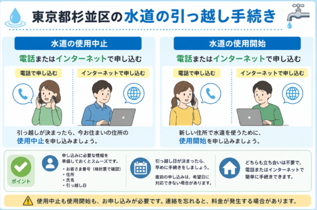 東京都杉並区 水道引っ越し手続き
