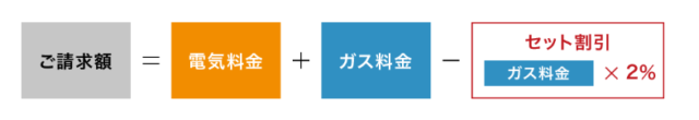 中部電力 セット割