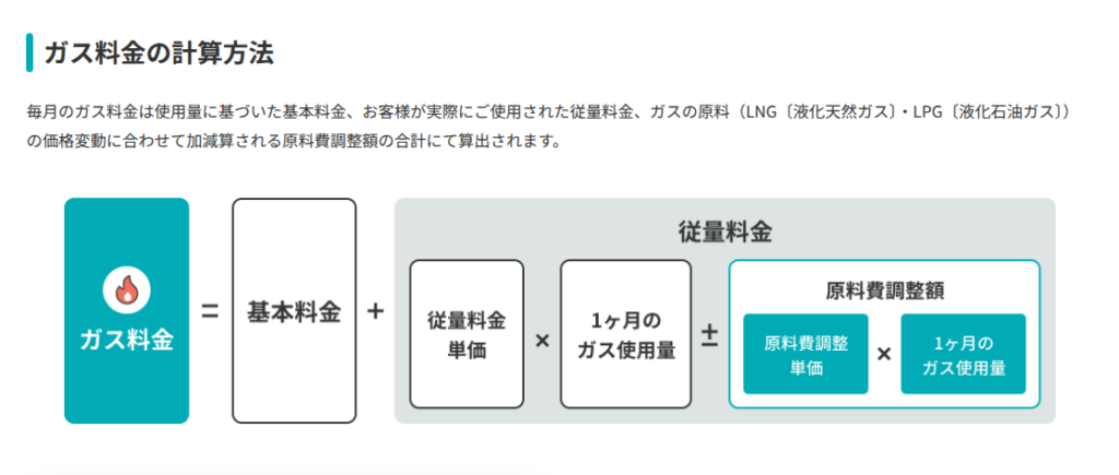 ガス料金内訳