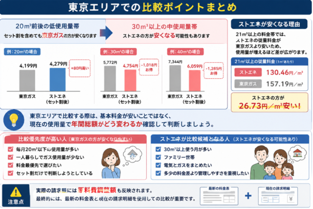 東京ガス ストエネ 比較