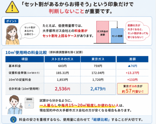 ストエネガス デメリット