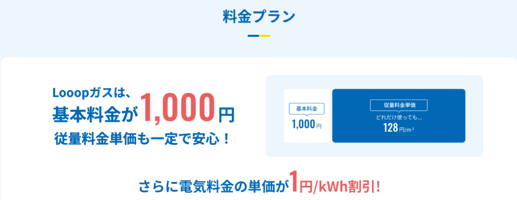 Looopでんき+ガス セット割