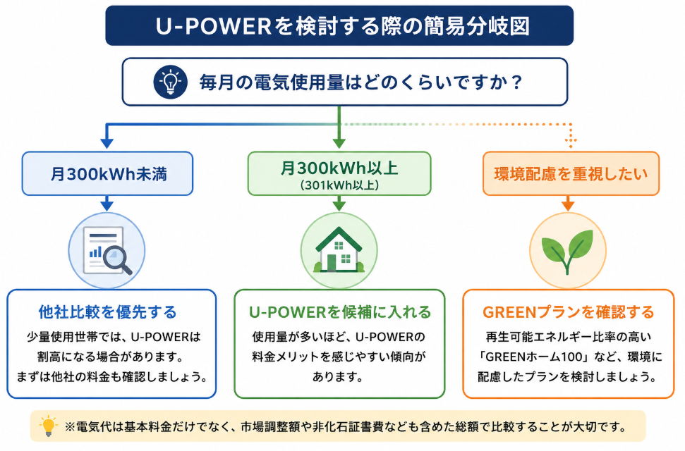 検討 分岐図