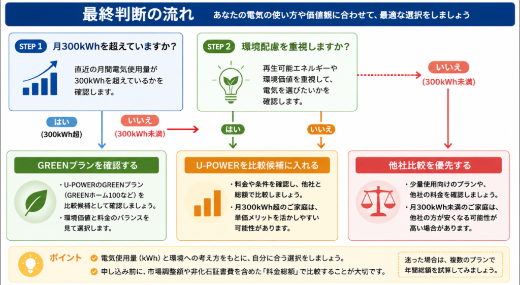 最終分岐図
