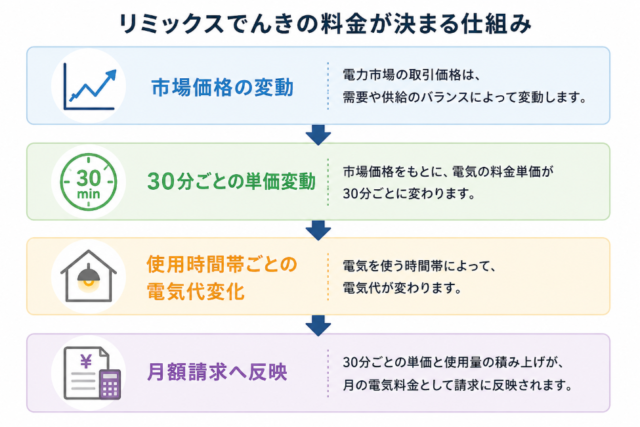 リミックスでんき