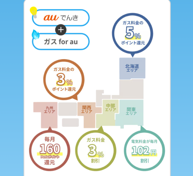 auでんき セット割