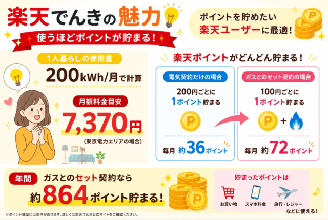 楽天でんき