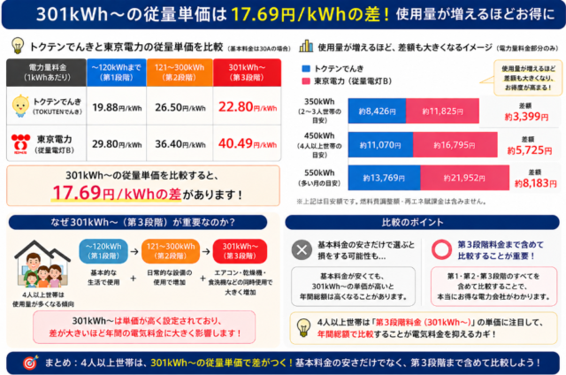 茨城県 4人以上暮らし