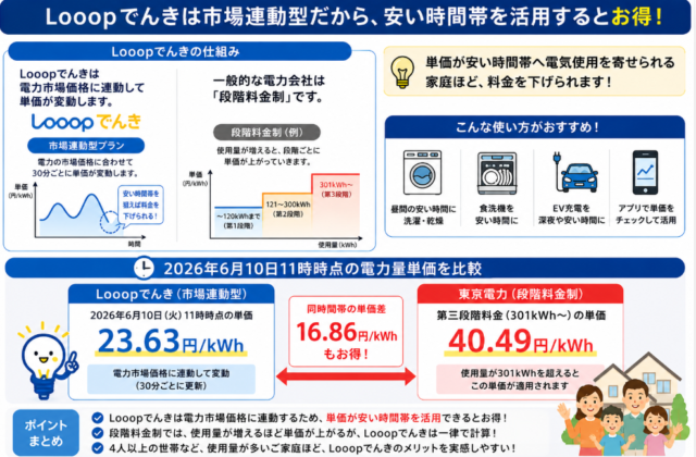 茨城県 4人以上世帯