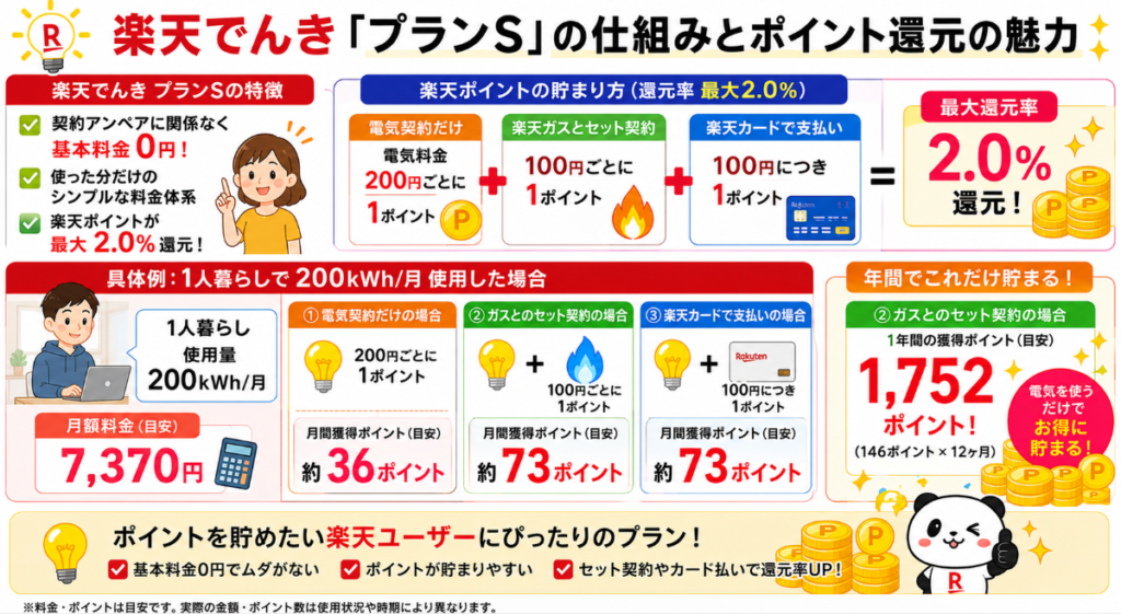 楽天でんき