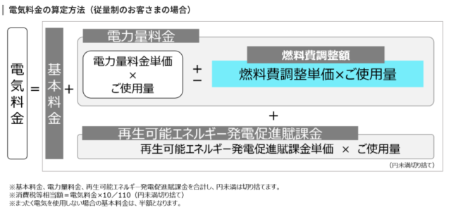 東京電力 電気料金仕組み