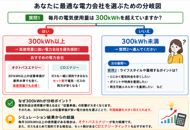 茨城県 300kWh 分岐図