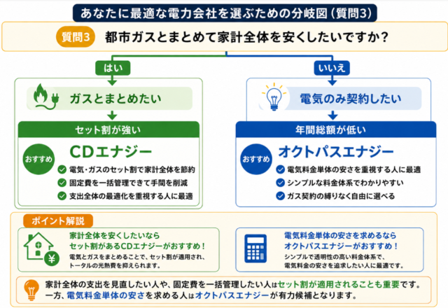 茨城県 最終 分岐図
