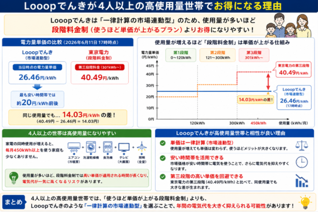 千葉県 4人以上世帯 おすすめ