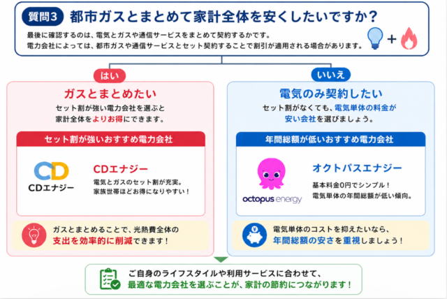 千葉県 分岐図