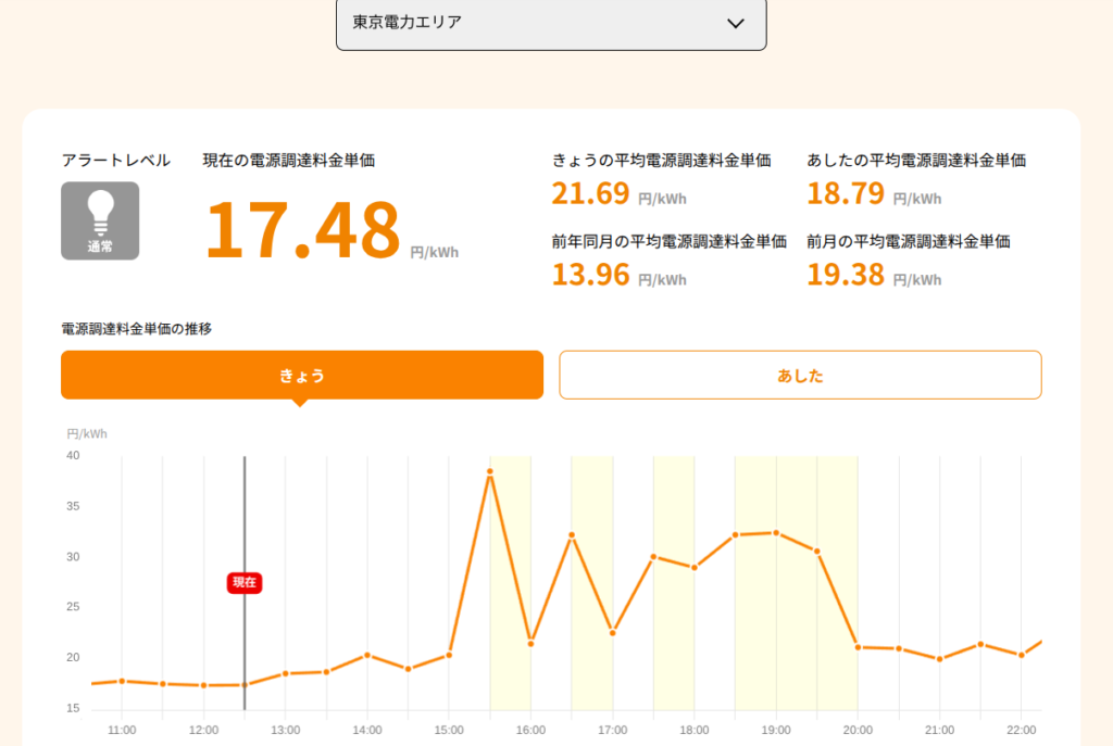 リミックスでんき 東京電力エリア