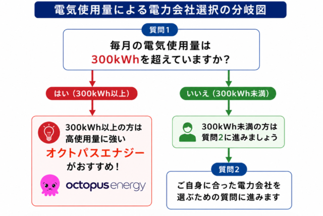 神奈川県 300kWh 分岐図