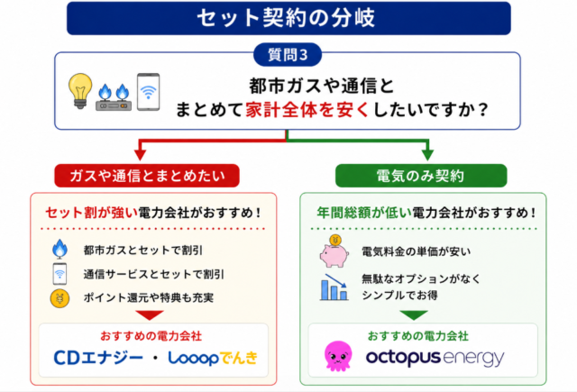 神奈川県 最終判断