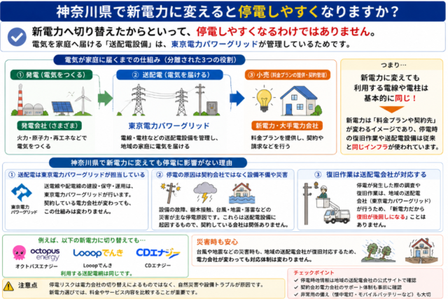 神奈川県 停電