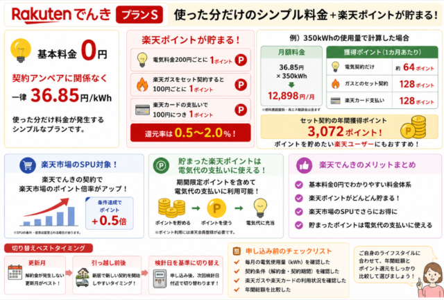 楽天でんき
