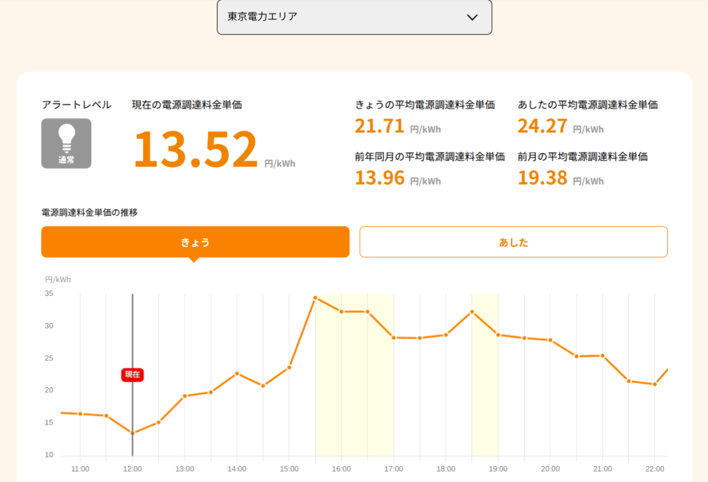 リボンエナジー 電気料金