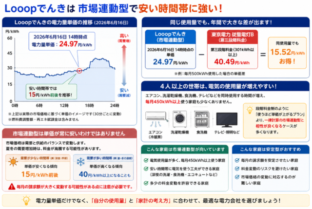 市場連動型