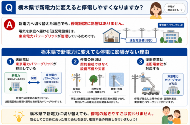 新電力 停電回数
