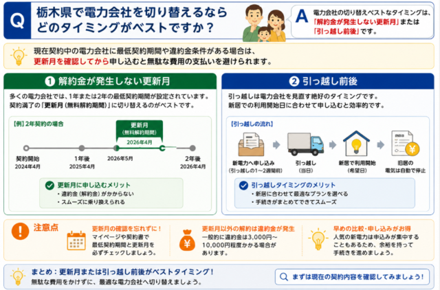 新電力 切り替えタイミング